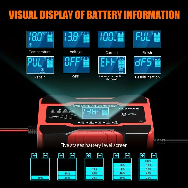 12V/24V 180W Smart Battery Charger – 7-Stage Fast Charger for Car & Bike