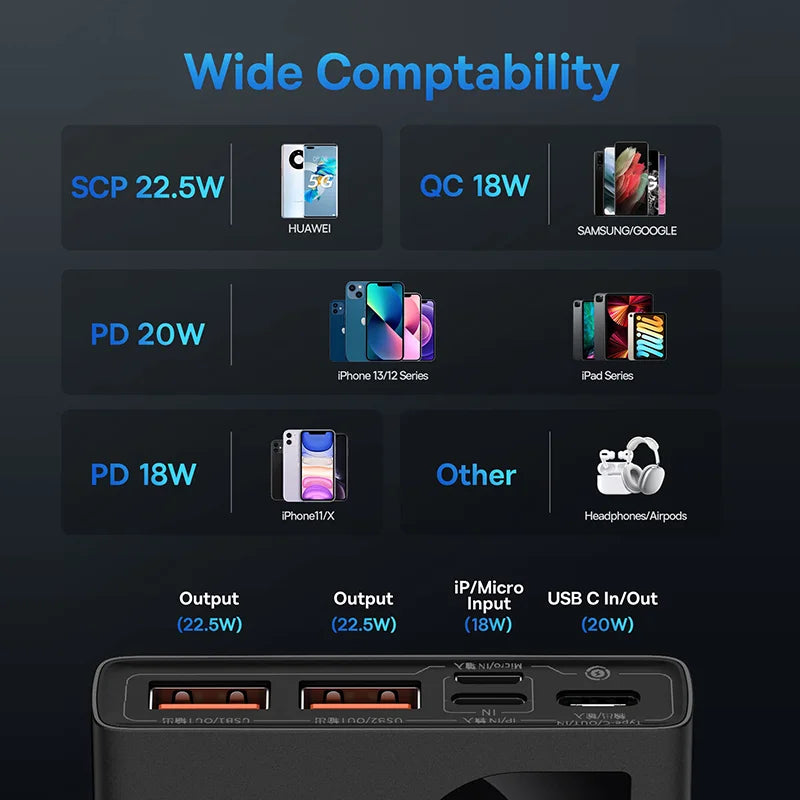 10000mAh Power Bank 22.5W PD Fast Charging Portable Battery for iPhone