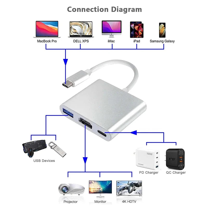 3-in-1 USB-C to HDMI Adapter USB 3.1 Hub Charger for Samsung Huawei MacBook